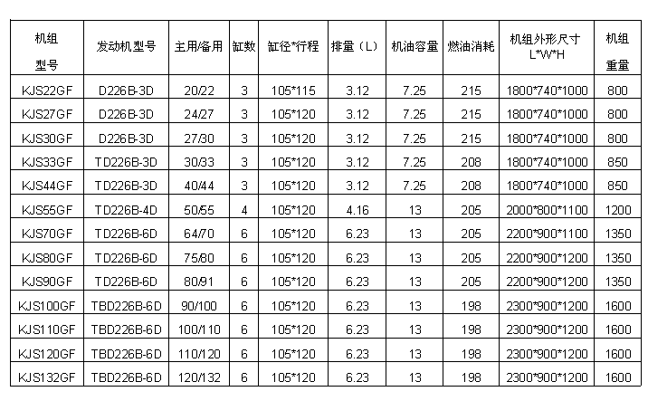 道依茨參數(shù)